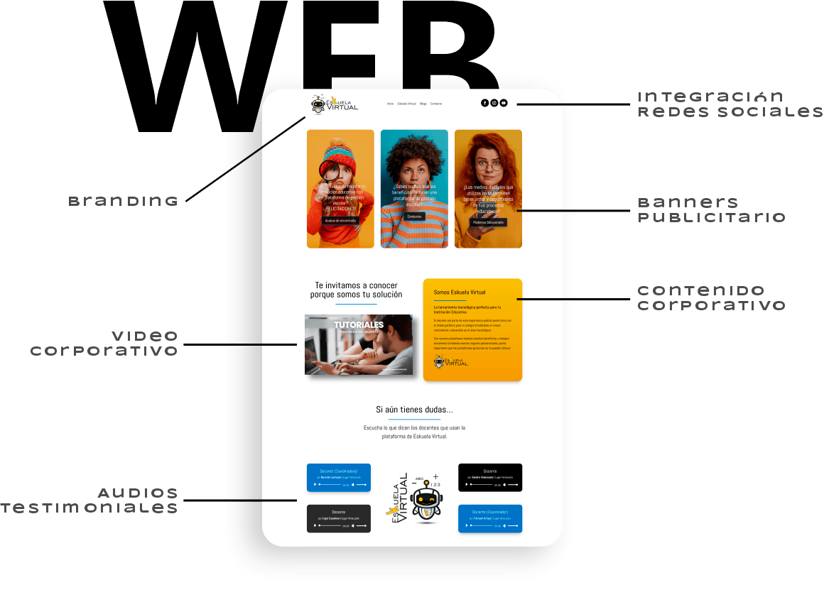 WEB DESIGN COMMUNITY MANAGER IMPORTANCIA DE UNA PAGINA WEB